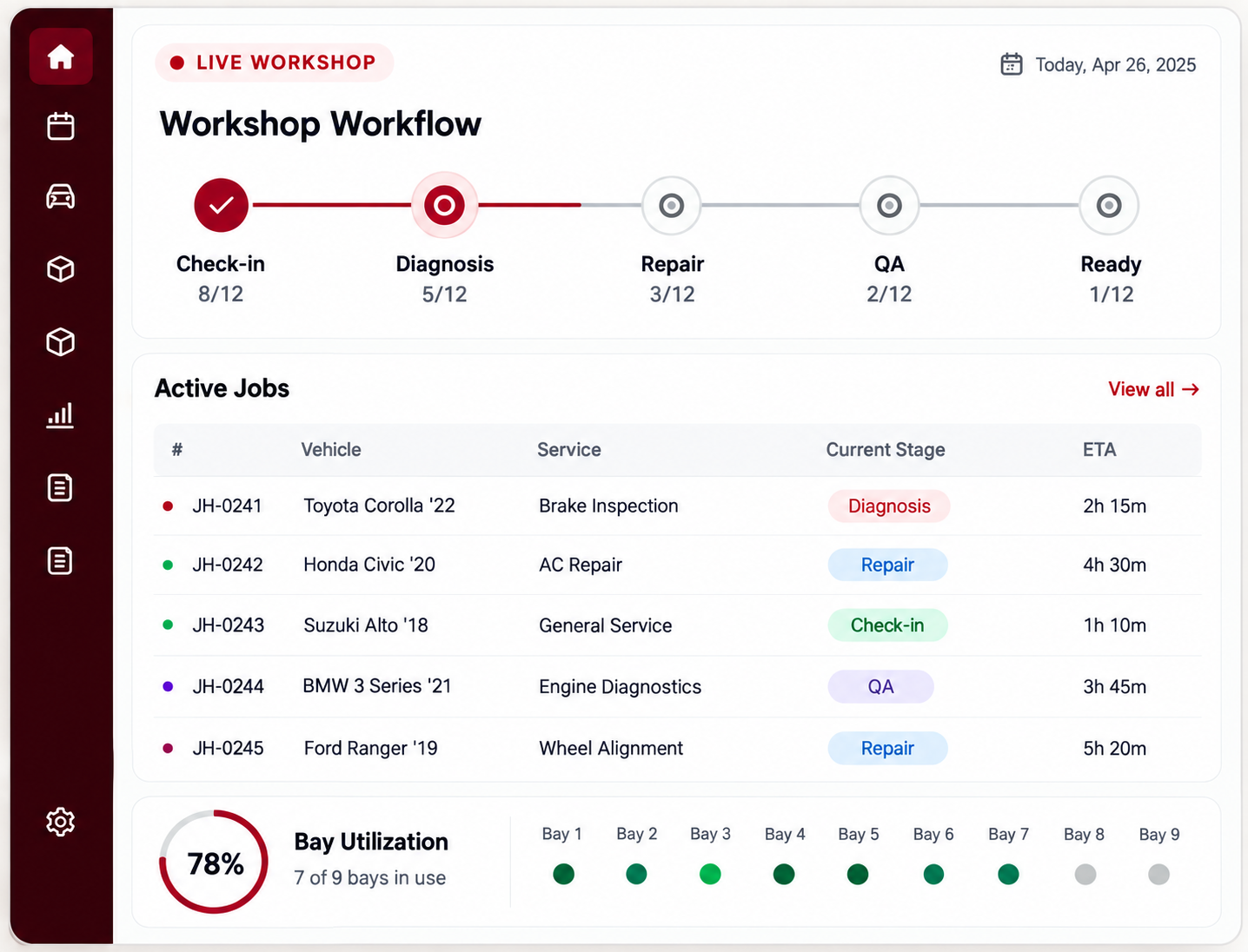 Workshop workflow dashboard showing live jobs, repair stages and bay utilisation